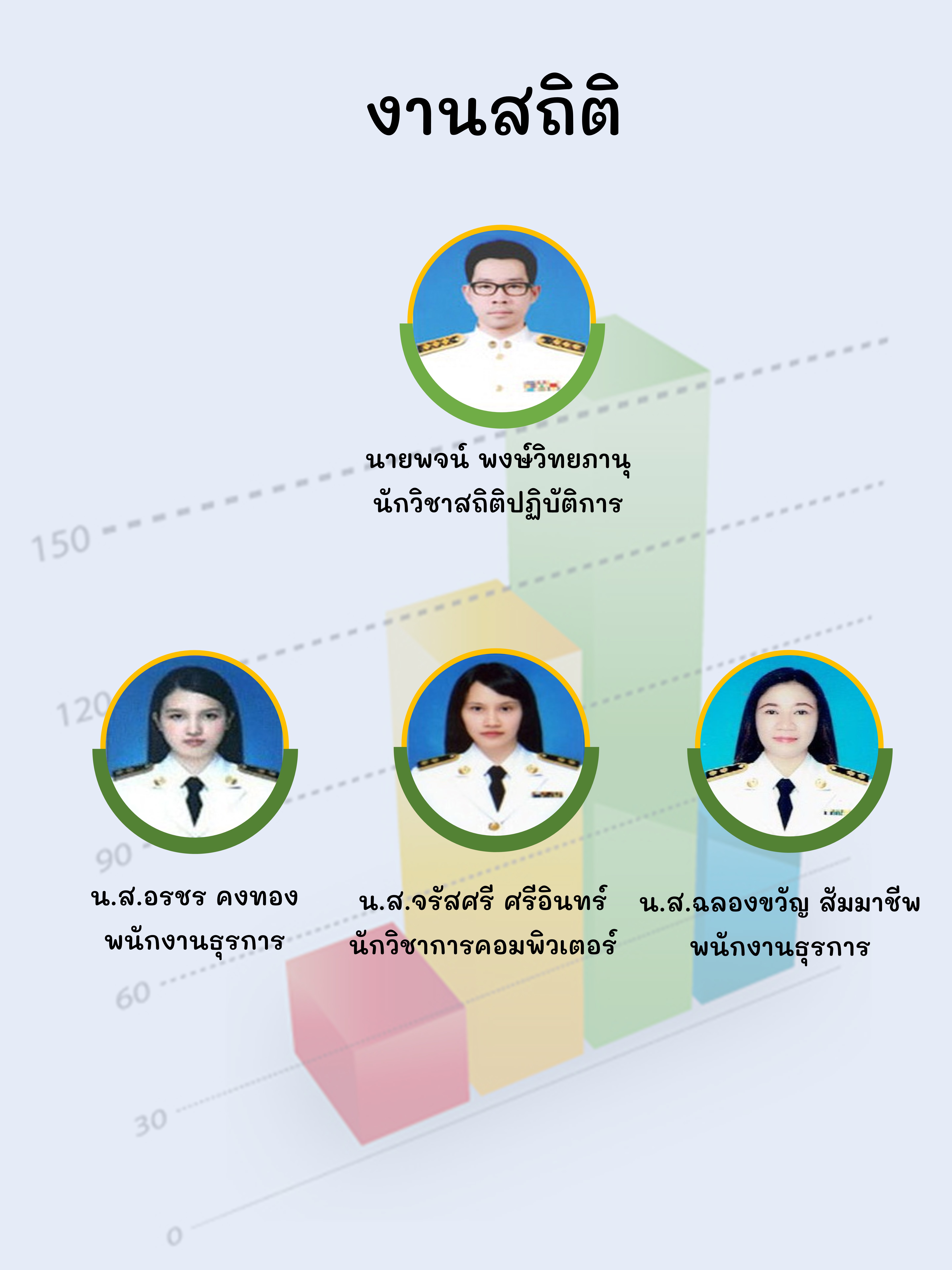 งานสถิติ
